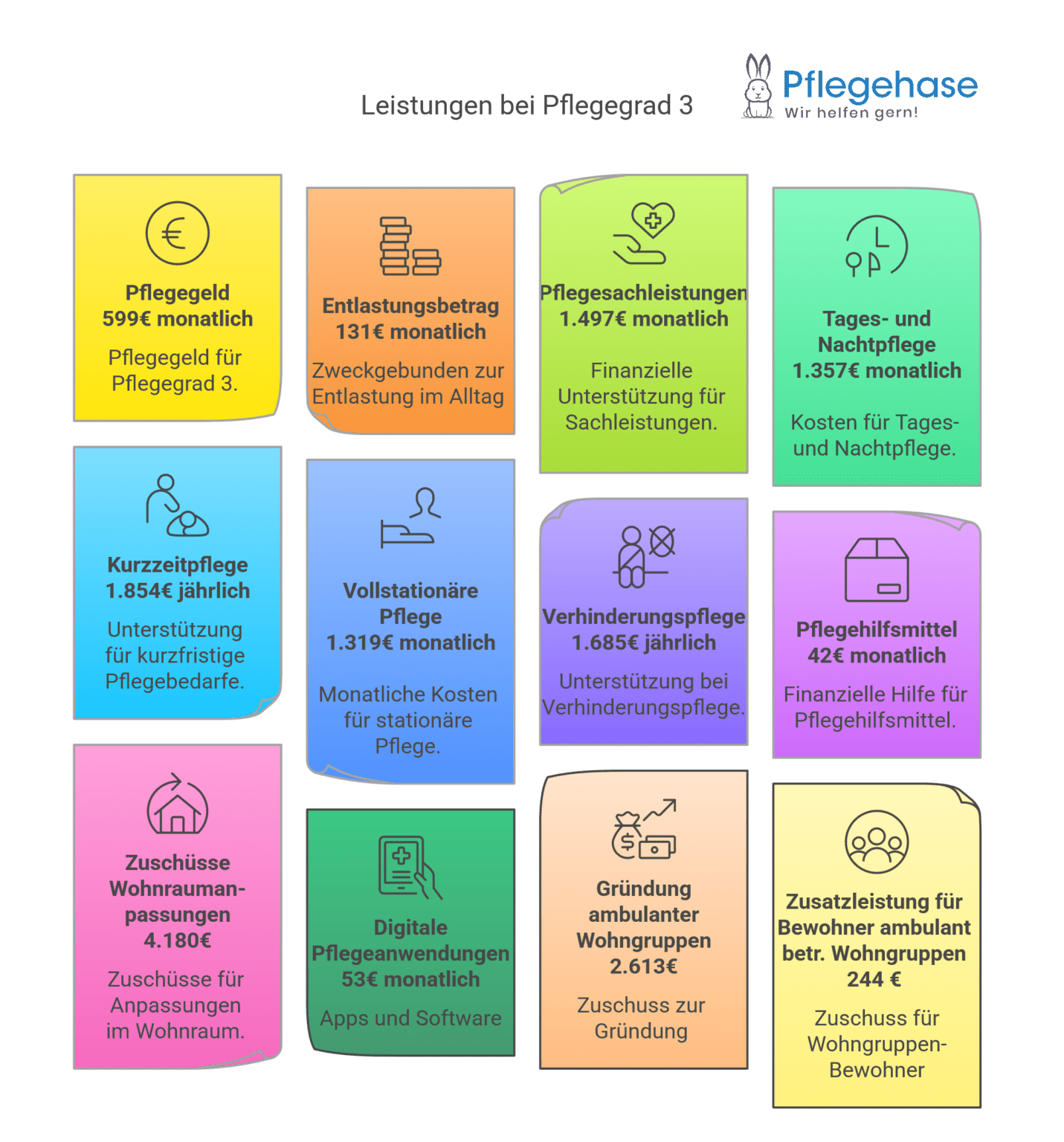 pflegegrad-3-leistungen-pflegegrad-3-pflegehase